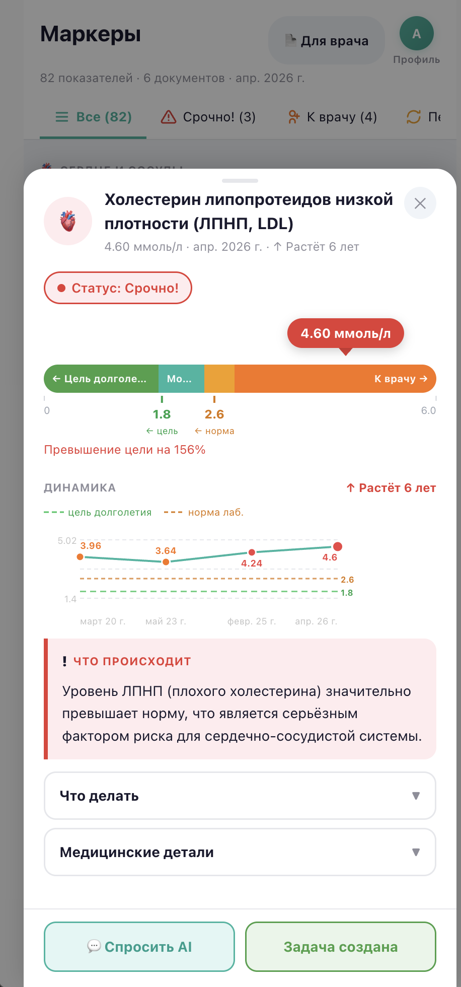 Детальный разбор маркера с динамикой за 6 лет