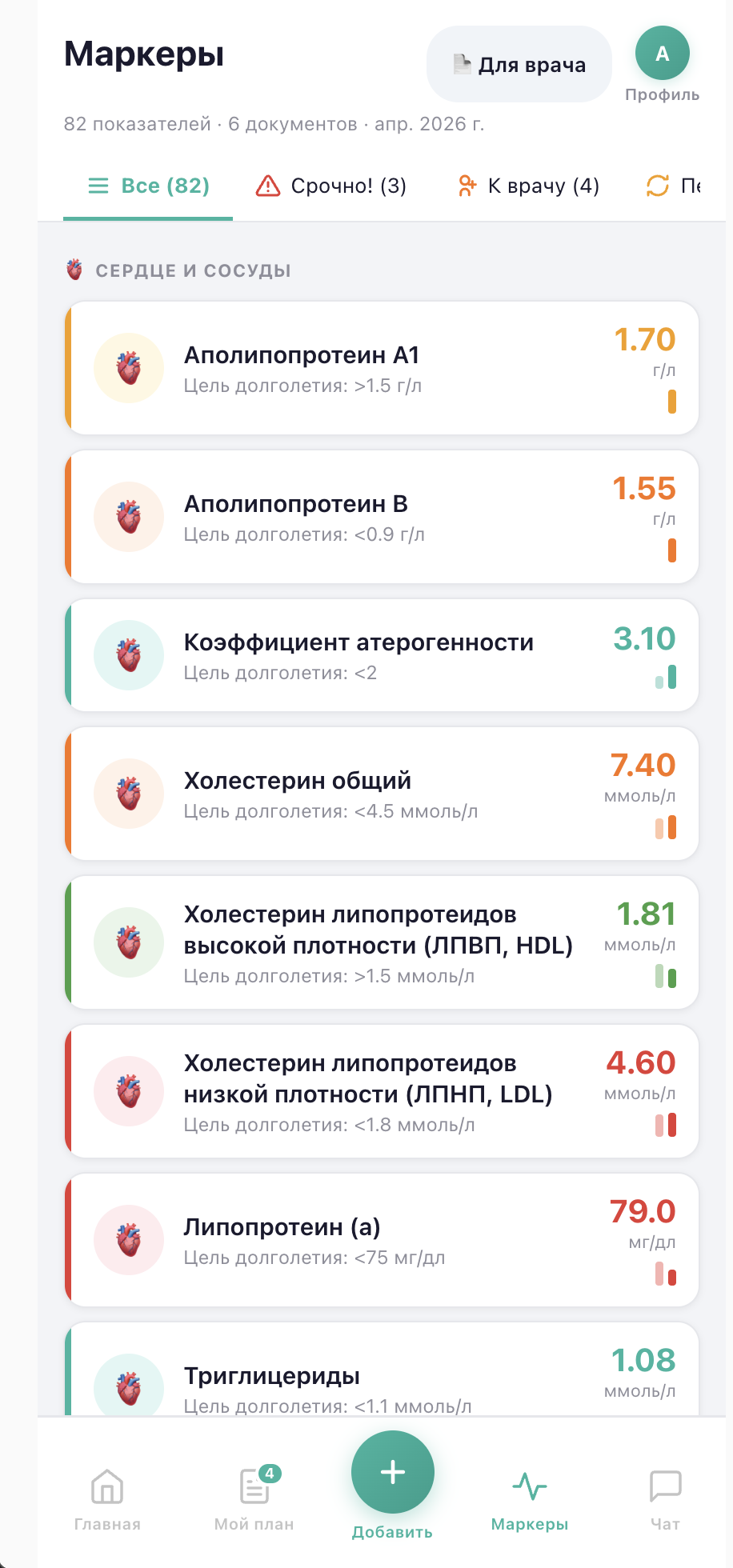 Список маркеров крови с разбивкой по системам